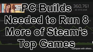 What Logical Increments Tier is Required to Run 8 MORE of the Most Popular Steam Games?