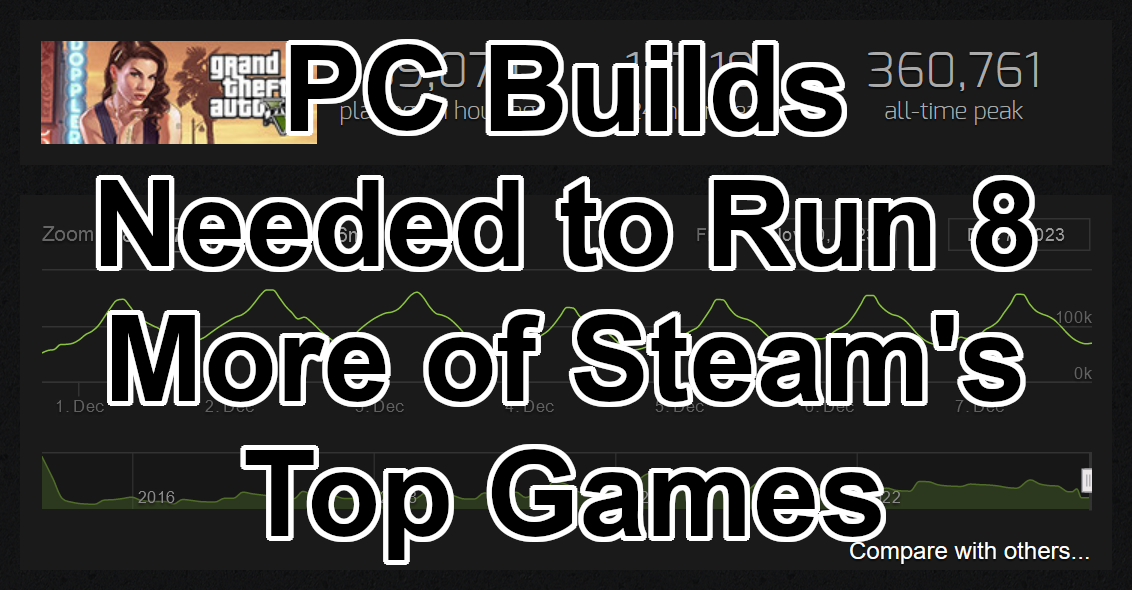 What Logical Increments Tier is Required to Run 8 MORE of the Most Popular Steam Games?
